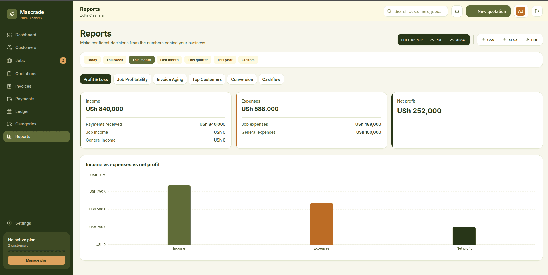 The Mascrade reports page showing income vs expenses vs net profit with PDF and Excel export buttons